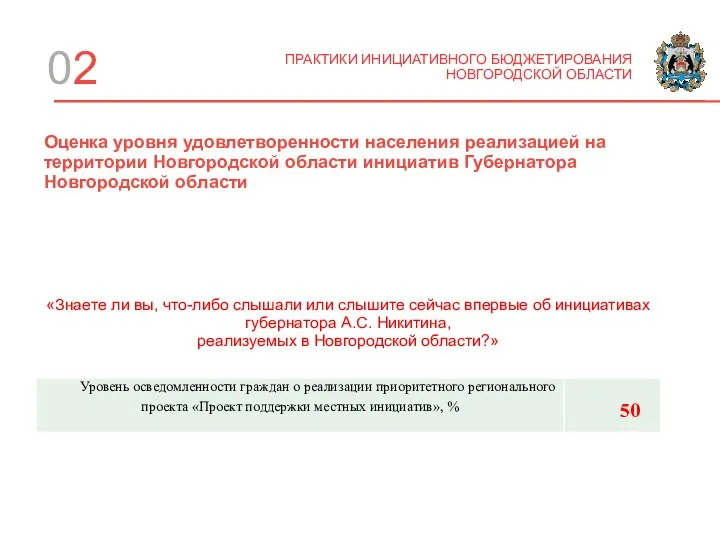 0 Оценка уровня удовлетворенности населения реализацией на территории Новгородской области инициатив Губернатора