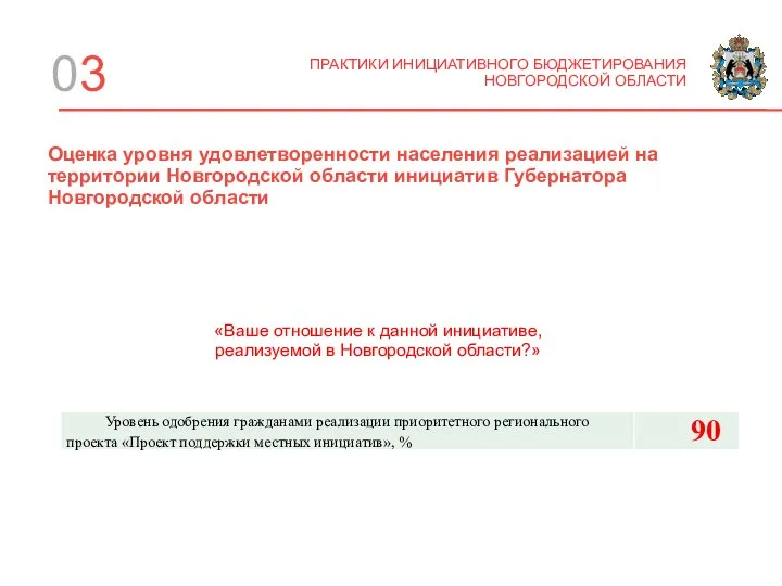 0 Оценка уровня удовлетворенности населения реализацией на территории Новгородской области инициатив Губернатора