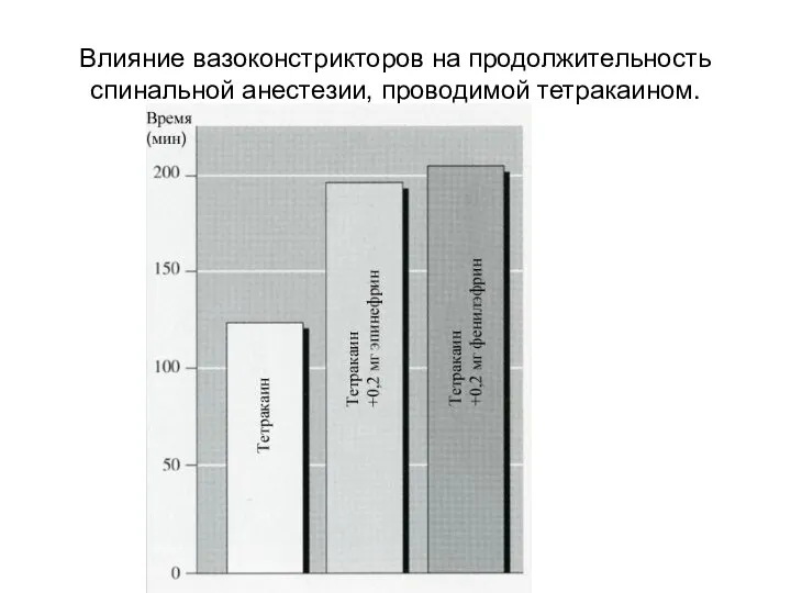 Влияние вазоконстрикторов на продолжительность спинальной анестезии, проводимой тетракаином.