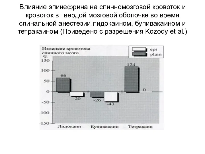 Влияние эпинефрина на спинномозговой кровоток и кровоток в твердой мозговой оболочке во