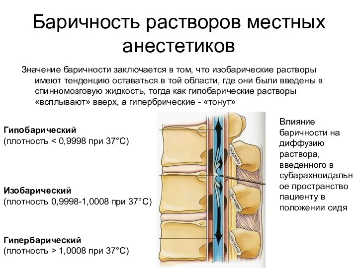 Баричность растворов местных анестетиков Значение баричности заключается в том, что изобарические растворы