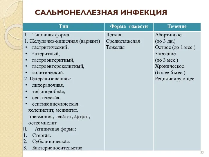 САЛЬМОНЕЛЛЕЗНАЯ ИНФЕКЦИЯ