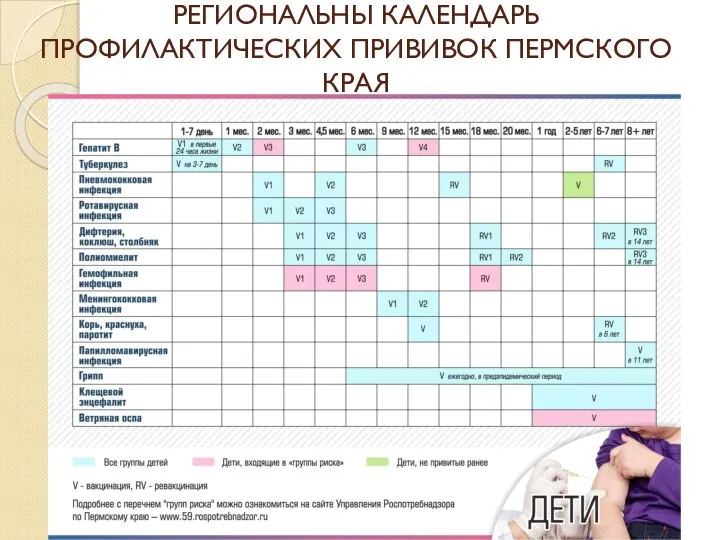 РЕГИОНАЛЬНЫ КАЛЕНДАРЬ ПРОФИЛАКТИЧЕСКИХ ПРИВИВОК ПЕРМСКОГО КРАЯ