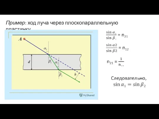 Пример: ход луча через плоскопараллельную пластинку