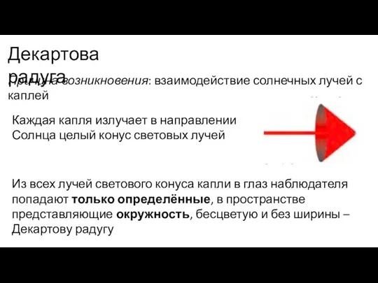 Из всех лучей светового конуса капли в глаз наблюдателя попадают только определённые,