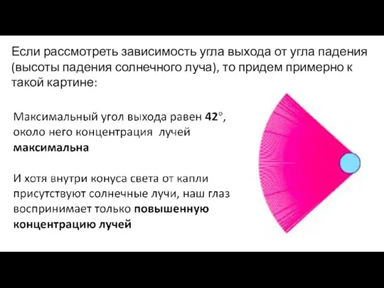 Если рассмотреть зависимость угла выхода от угла падения (высоты падения солнечного луча),