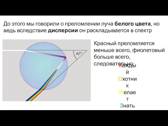 До этого мы говорили о преломлении луча белого цвета, но ведь вследствие