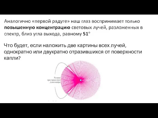 Что будет, если наложить две картины всех лучей, однократно или двукратно отразившихся от поверхности капли?