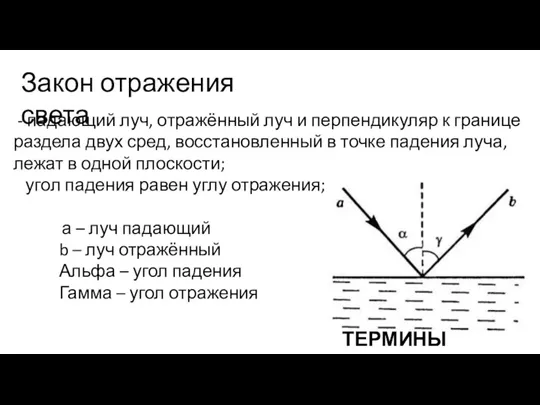 Закон отражения света - падающий луч, отражённый луч и перпендикуляр к границе