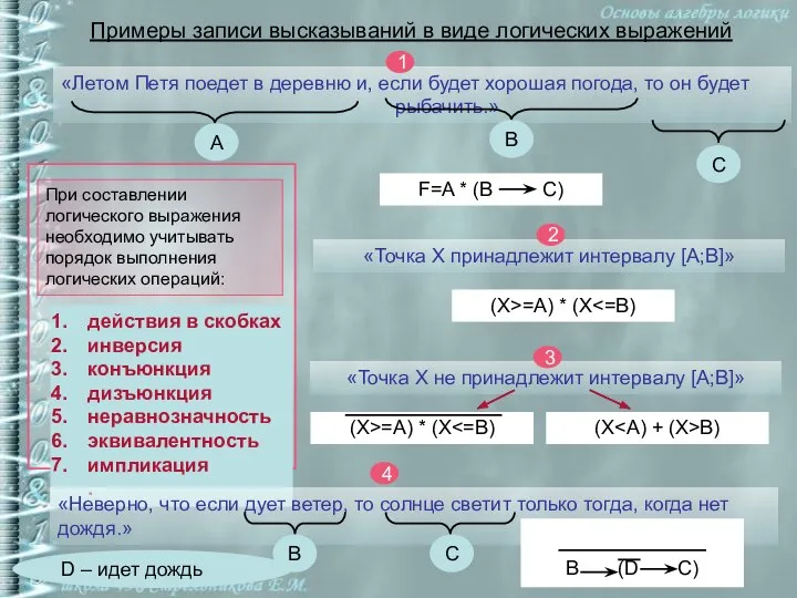 «Точка Х принадлежит интервалу [A;B]» Примеры записи высказываний в виде логических выражений