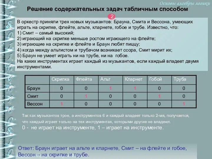 Решение содержательных задач табличным способом В оркестр приняли трех новых музыкантов: Брауна,