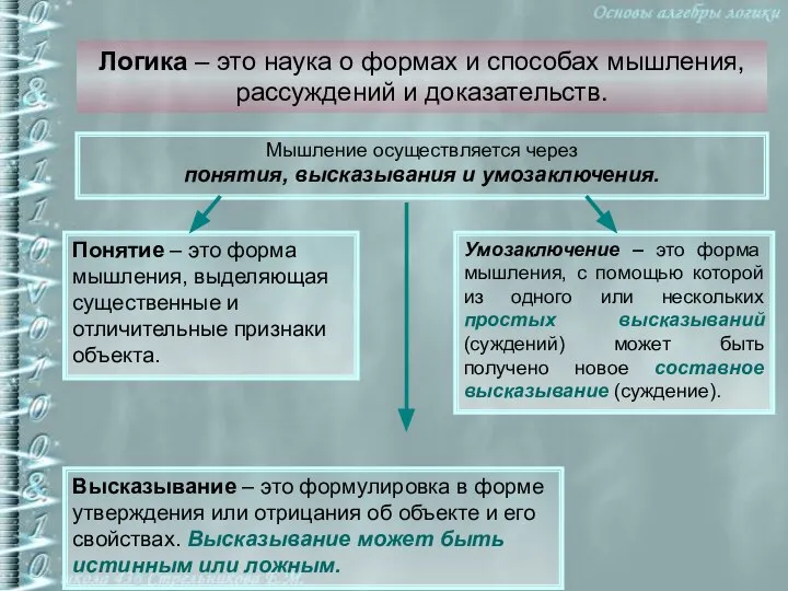 Логика – это наука о формах и способах мышления, рассуждений и доказательств.