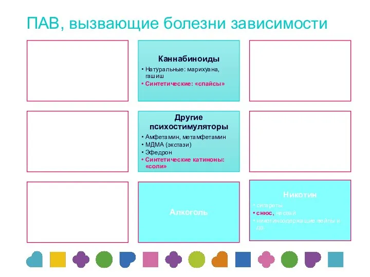 ПАВ, вызвающие болезни зависимости