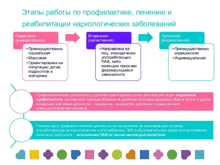 Этапы работы по профилактике, лечению и реабилитации наркологических заболеваний