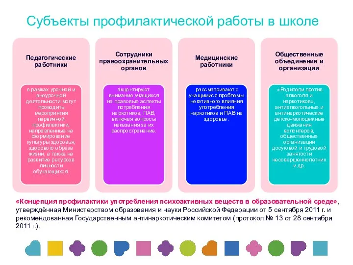 Субъекты профилактической работы в школе «Концепция профилактики употребления психоактивных веществ в образовательной