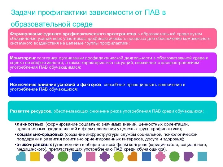 Задачи профилактики зависимости от ПАВ в образовательной среде