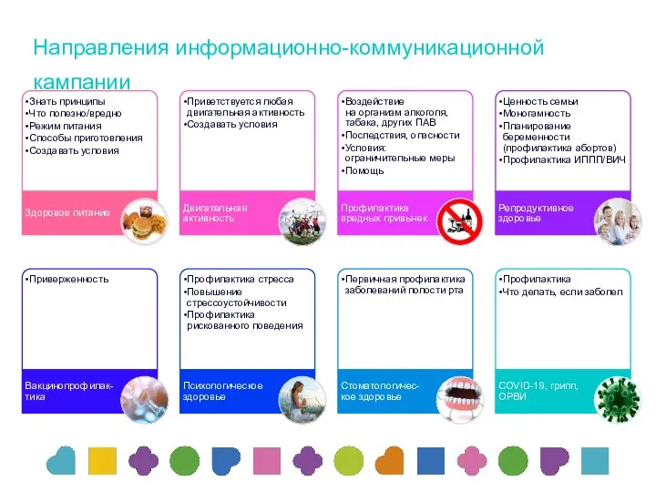 Направления информационно-коммуникационной кампании