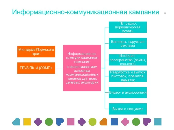 Информационно-коммуникационная кампания