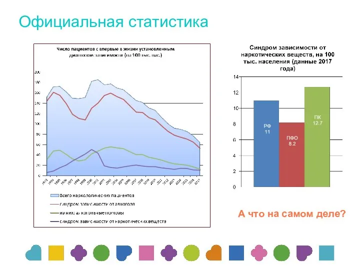 Официальная статистика А что на самом деле?