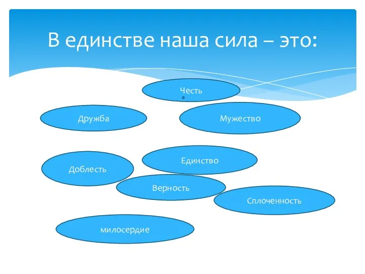 В единстве наша сила – это: Дружба Мужество Единство Доблесть Сплоченность Верность Честь милосердие