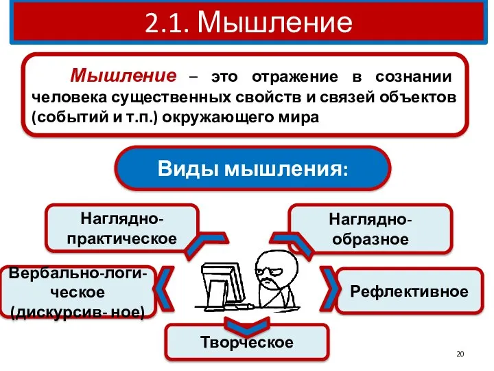 2.1. Мышление Мышление – это отражение в сознании человека существенных свойств и