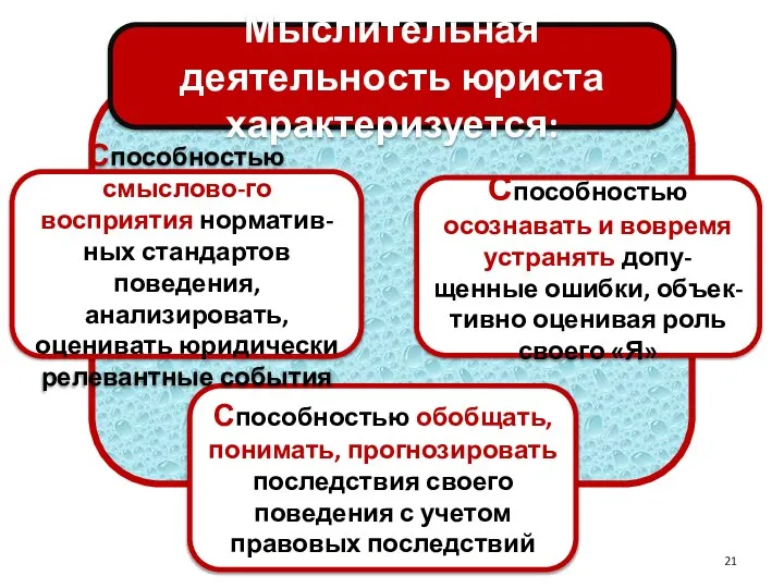 Способностью осознавать и вовремя устранять допу-щенные ошибки, объек-тивно оценивая роль своего «Я»