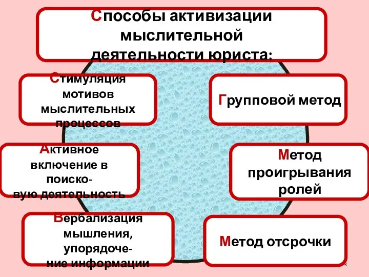 Способы активизации мыслительной деятельности юриста: Стимуляция мотивов мыслительных процессов Активное включение в