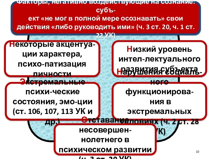 Факторы, негативно воздействующие на сознание: субъ- ект «не мог в полной мере