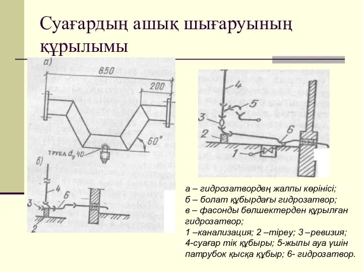 Суағардың ашық шығаруының құрылымы а – гидрозатвордвң жалпы көрінісі; б – болат