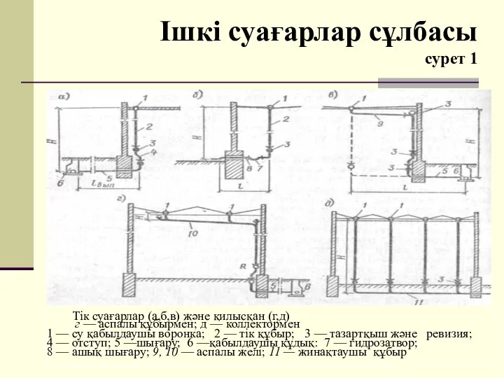 Ішкі суағарлар сұлбасы сурет 1