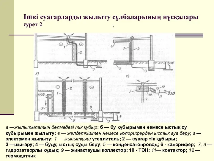 Ішкі суағарларды жылыту сұлбаларының нұсқалары сурет 2 а —жылытылатын бөлмедегі тік құбыр;