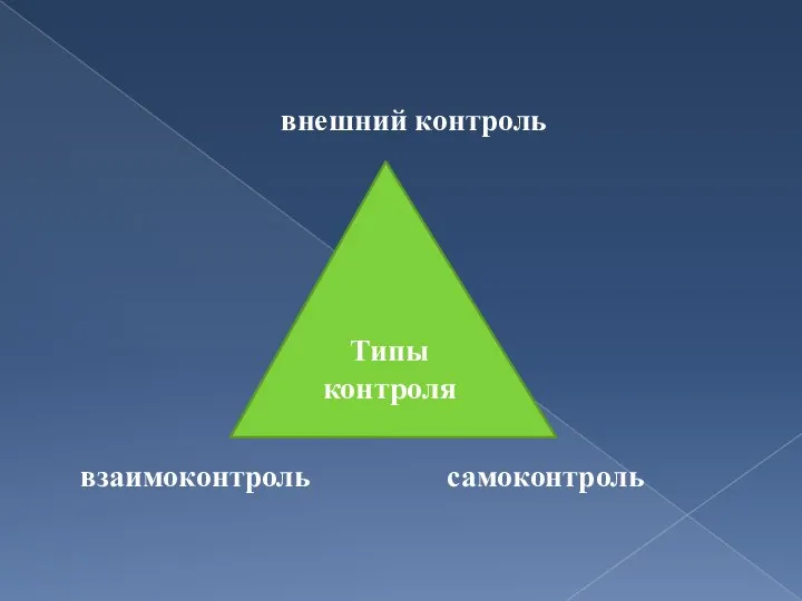 внешний контроль взаимоконтроль самоконтроль Типы контроля