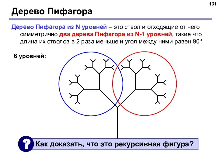 Дерево Пифагора Дерево Пифагора из N уровней – это ствол и отходящие