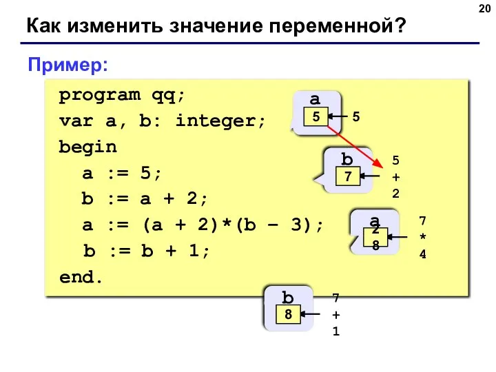 Как изменить значение переменной? program qq; var a, b: integer; begin a