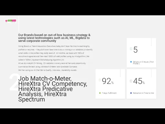 Job Match-o-Meter, HireXtra CV Competency, HireXtra Predicative Analysis, HireXtra Spectrum Our Brands