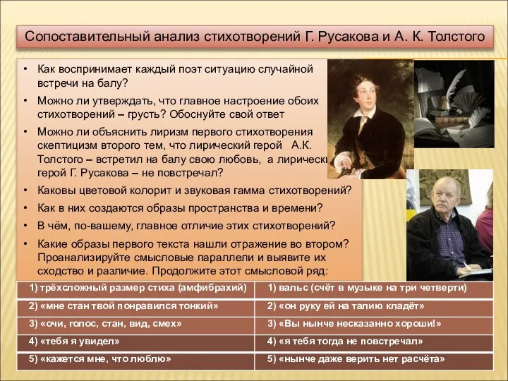 Сопоставительный анализ стихотворений Г. Русакова и А. К. Толстого Как воспринимает каждый