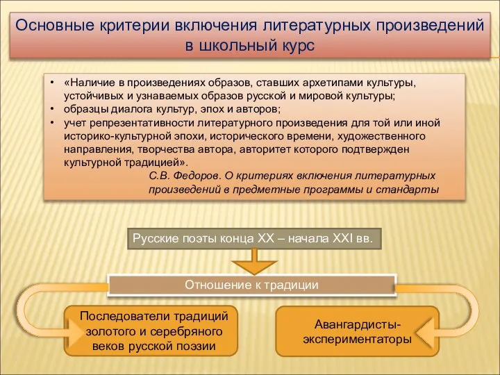 Основные критерии включения литературных произведений в школьный курс «Наличие в произведениях образов,