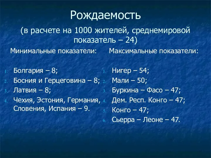 Рождаемость (в расчете на 1000 жителей, среднемировой показатель – 24) Минимальные показатели: