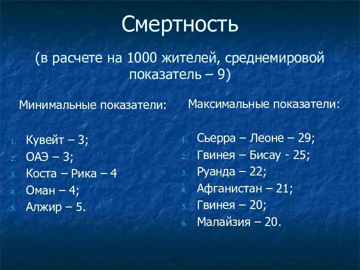 Смертность (в расчете на 1000 жителей, среднемировой показатель – 9) Минимальные показатели: