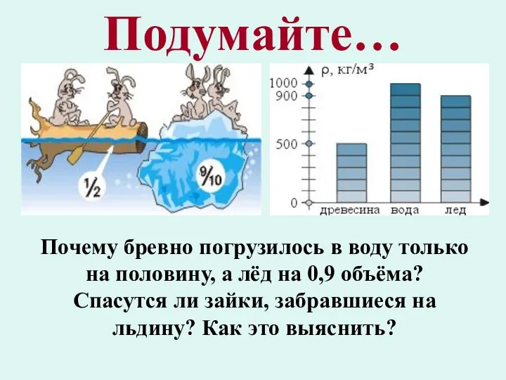 Подумайте… Почему бревно погрузилось в воду только на половину, а лёд на