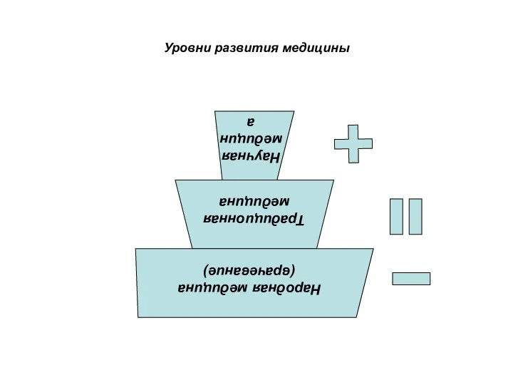 Уровни развития медицины