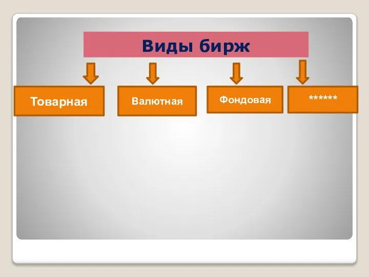 Виды бирж Товарная Валютная Фондовая ******