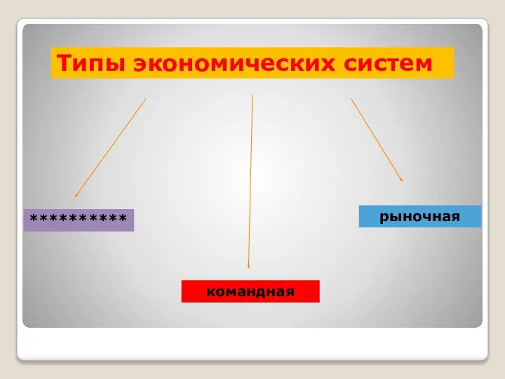 Типы экономических систем ********** командная рыночная