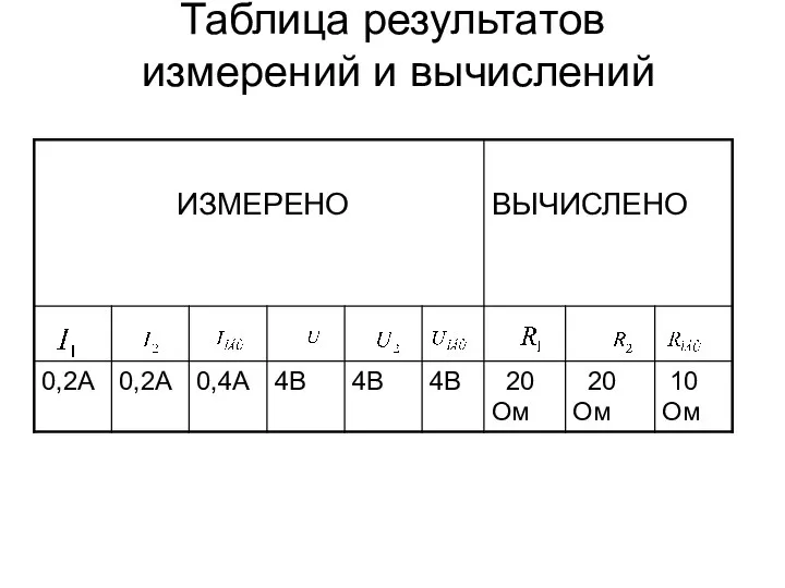 Таблица результатов измерений и вычислений