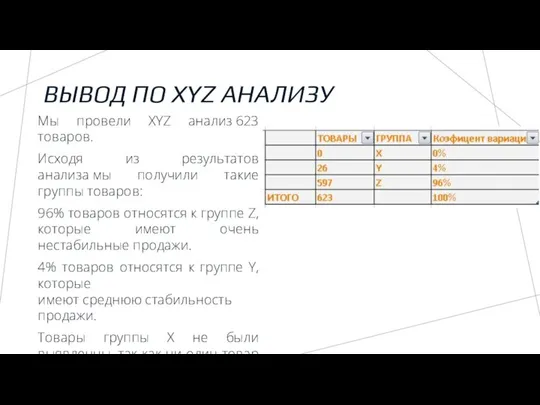 ВЫВОД ПО XYZ АНАЛИЗУ Мы провели XYZ анализ 623 товаров. Исходя из