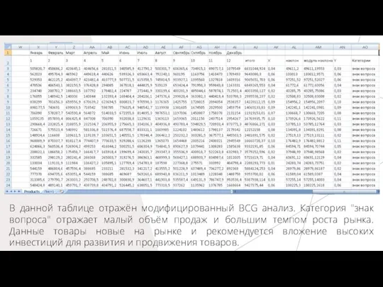 В данной таблице отражён модифицированный BCG анализ. Категория "знак вопроса" отражает малый