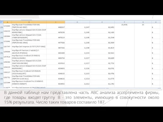 В данной таблице нам представлена часть ABC анализа ассортимента фирмы, где товары