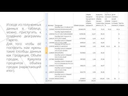 Исходя из полученных данных в таблице, можно приступить к созданию диаграммы Парето.