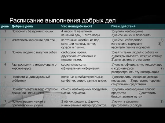 Расписание выполнения добрых дел