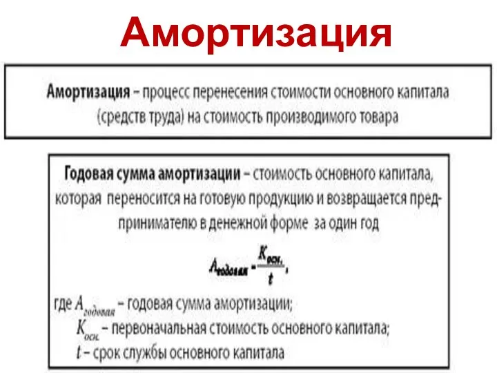 Амортизация